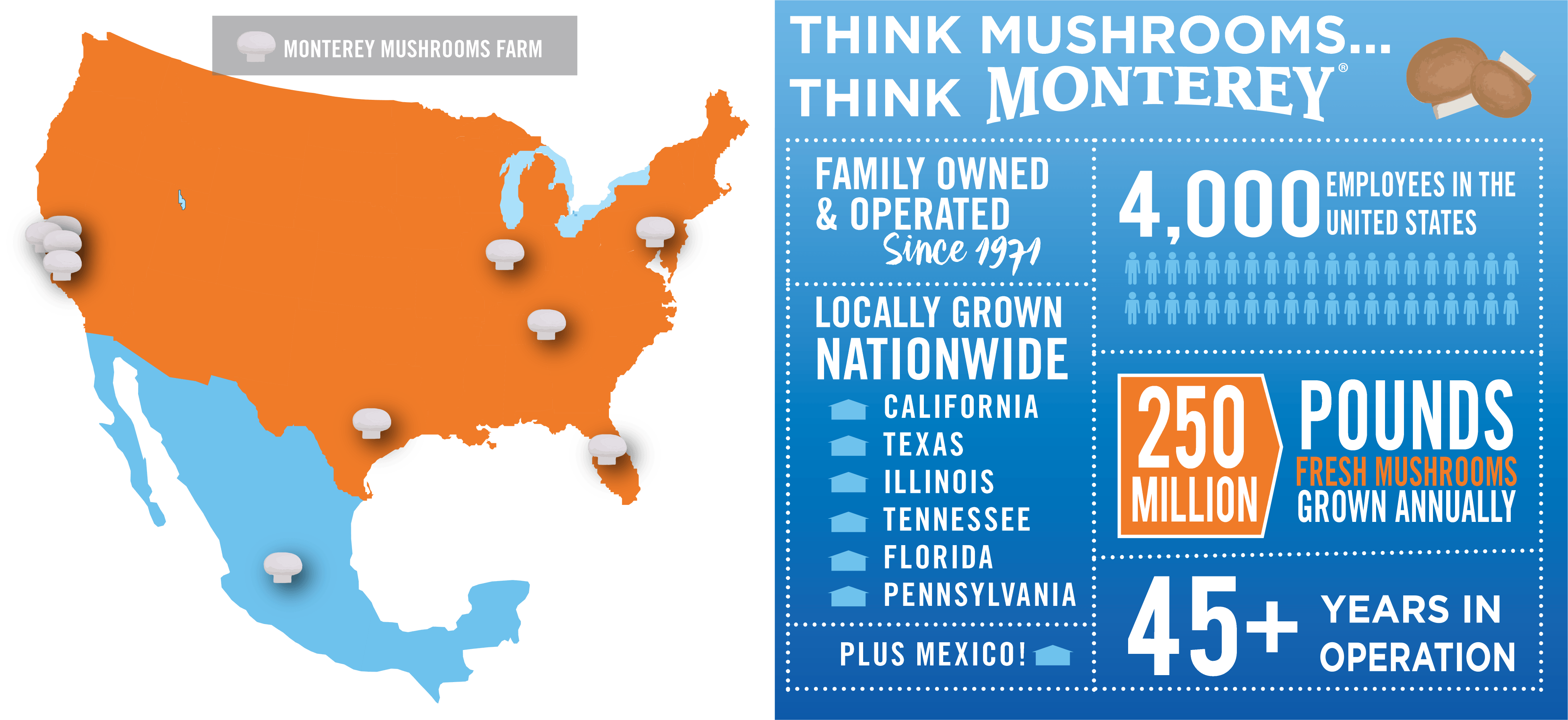 Our Story Monterey Mushrooms